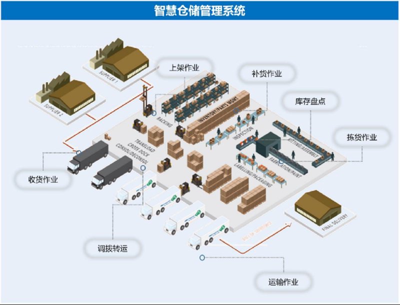优化钢材供应链管理,提升企业竞争力的关键