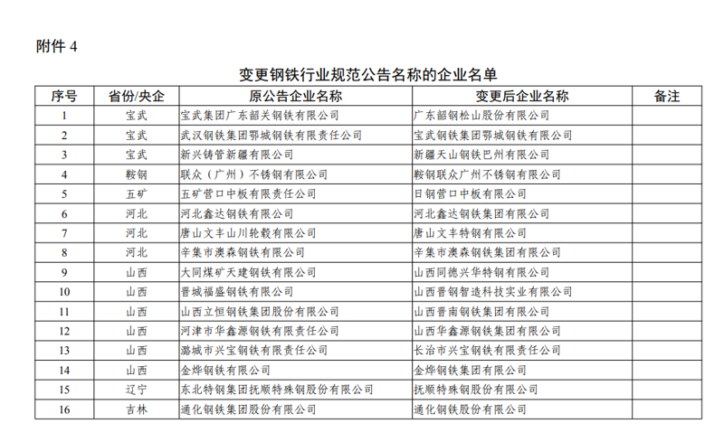 构建钢铁物联平台:安装与维护的奥秘