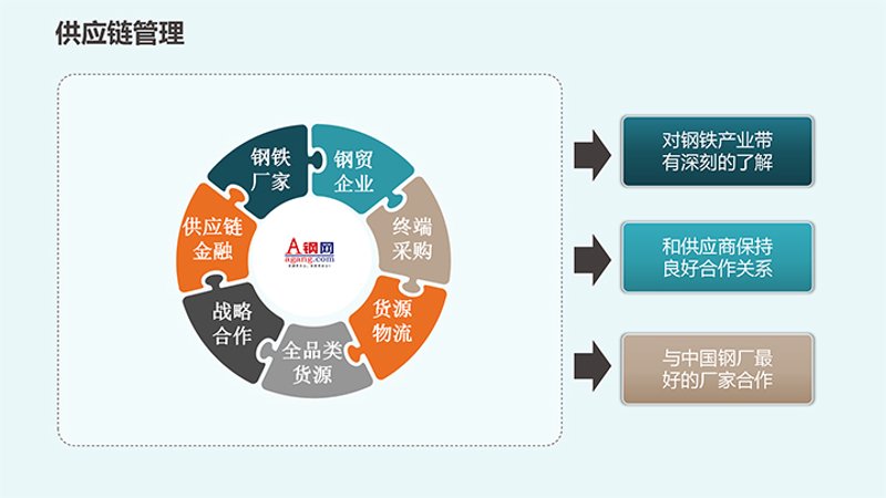 钢铁物联平台选购指南:构建智能化生产体系