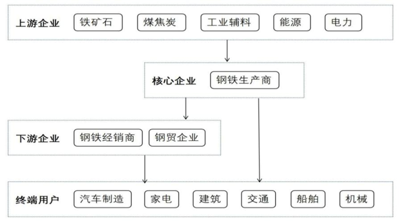 钢铁行业信息化建设成本解析