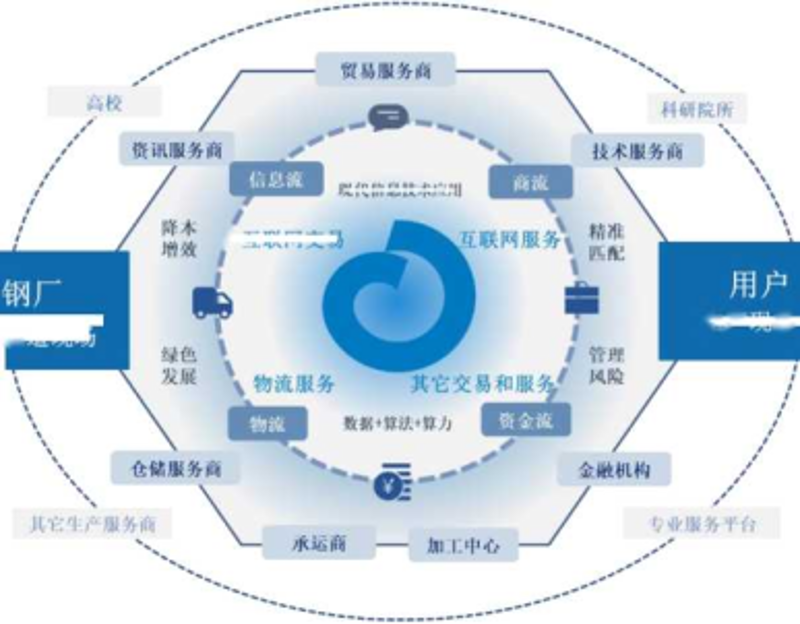 钢材管理升级:为何选择定制化的ERP系统