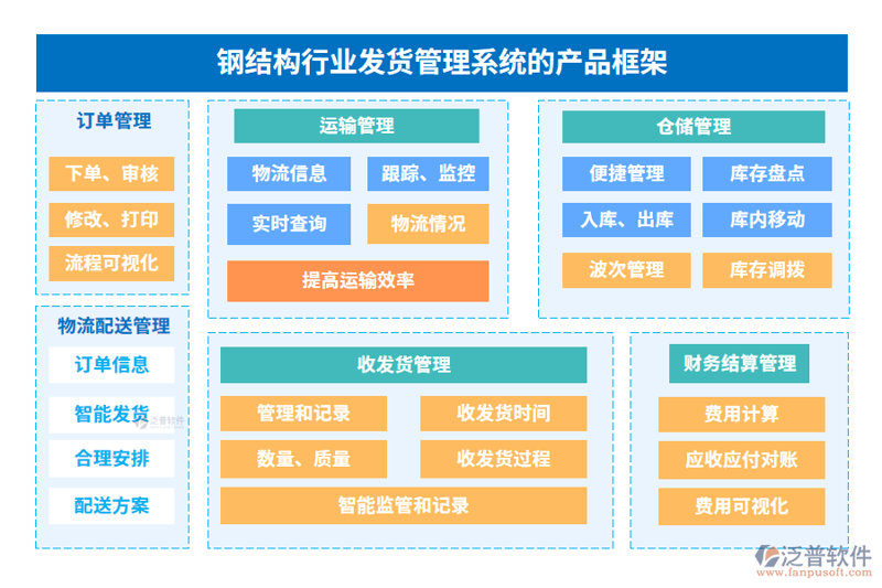 钢铁物流管理