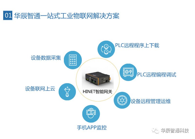 仓储物流行业的革新——智慧仓储系统对比评测