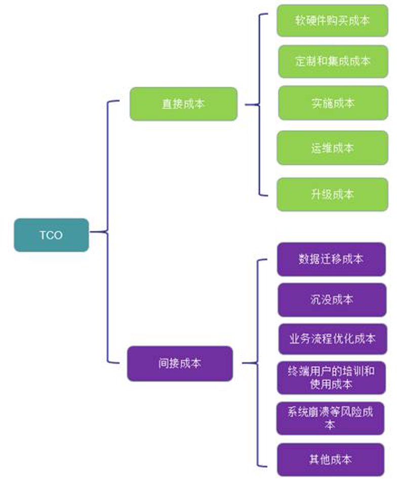 钢铁行业的信息化之路:从智能生产到智慧物流